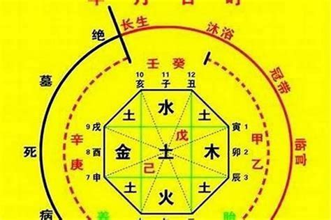 查詢自己主神|生辰八字算命、五行喜用神查询（免费测算）